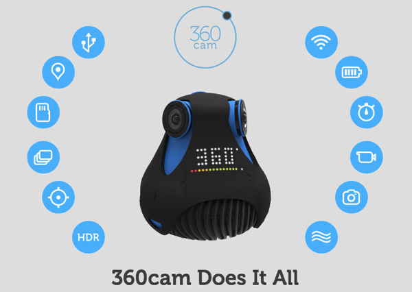 360cam The Worlds First Full HD 360° Camera Product Specs